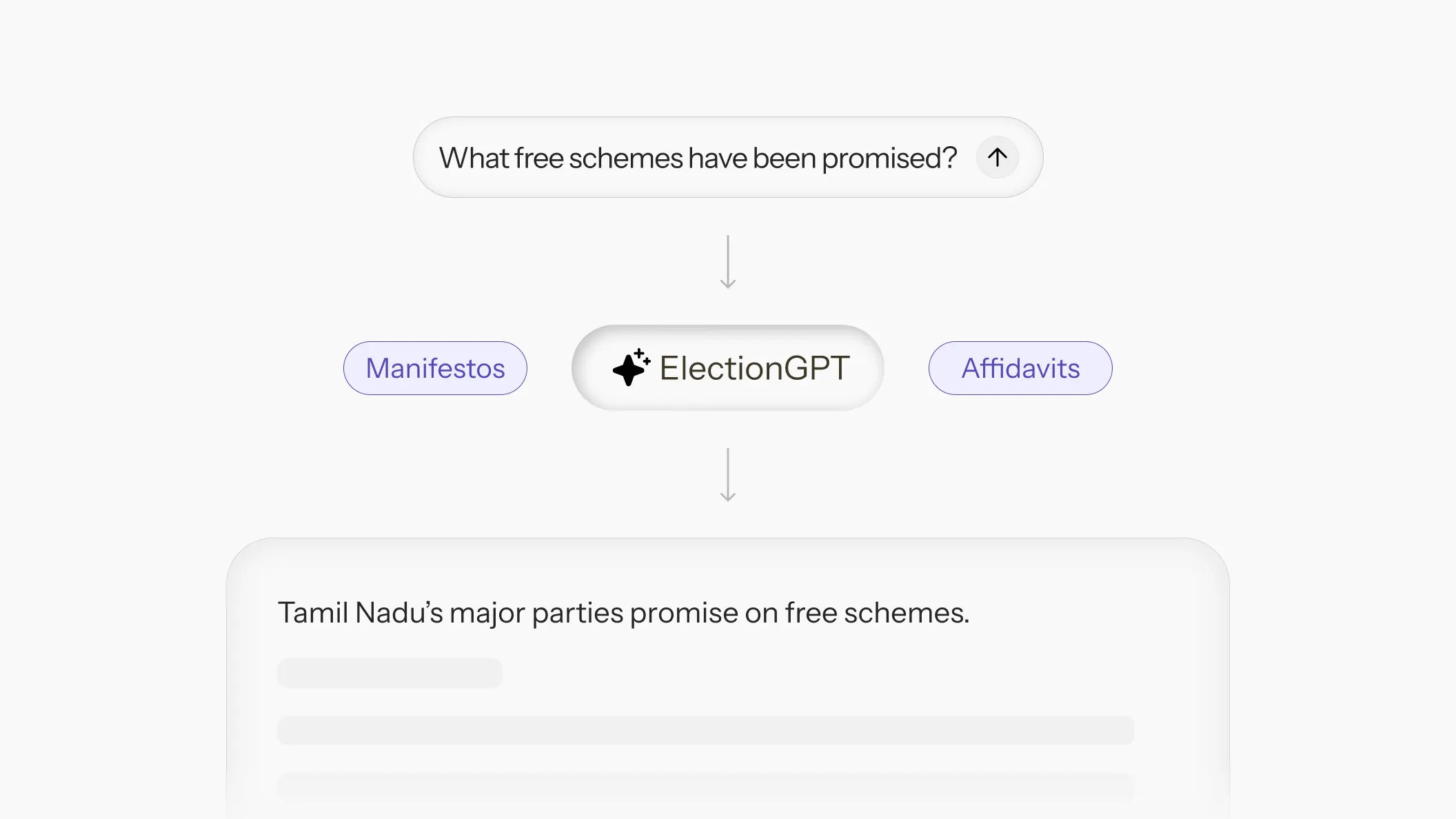 Building ElectionGPT for the 2026 Tamil Nadu elections