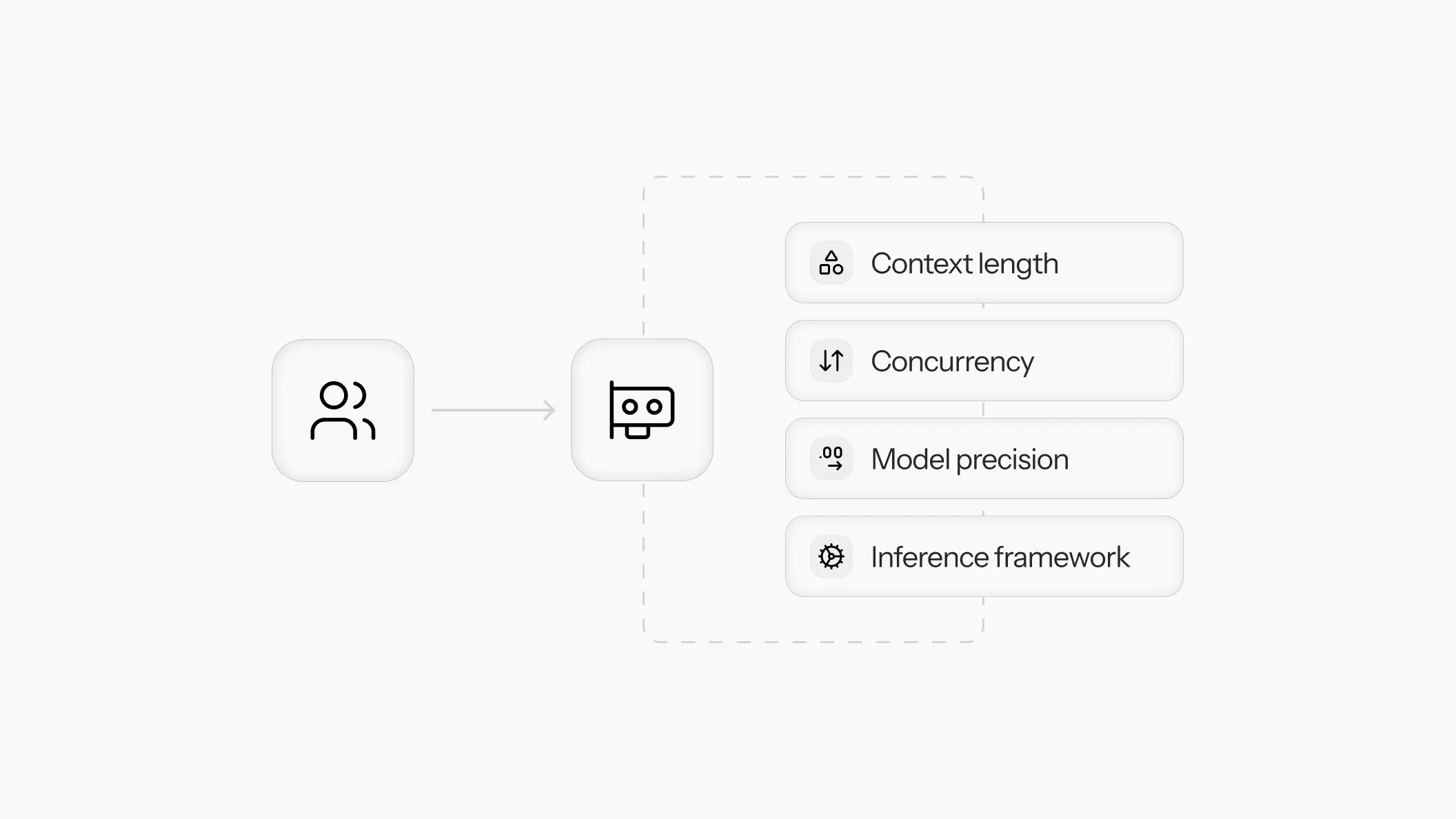 A practical guide to LLM inference optimization