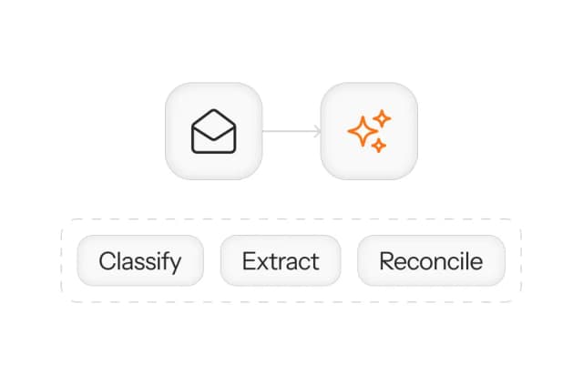 AI email processing for freight forwarders