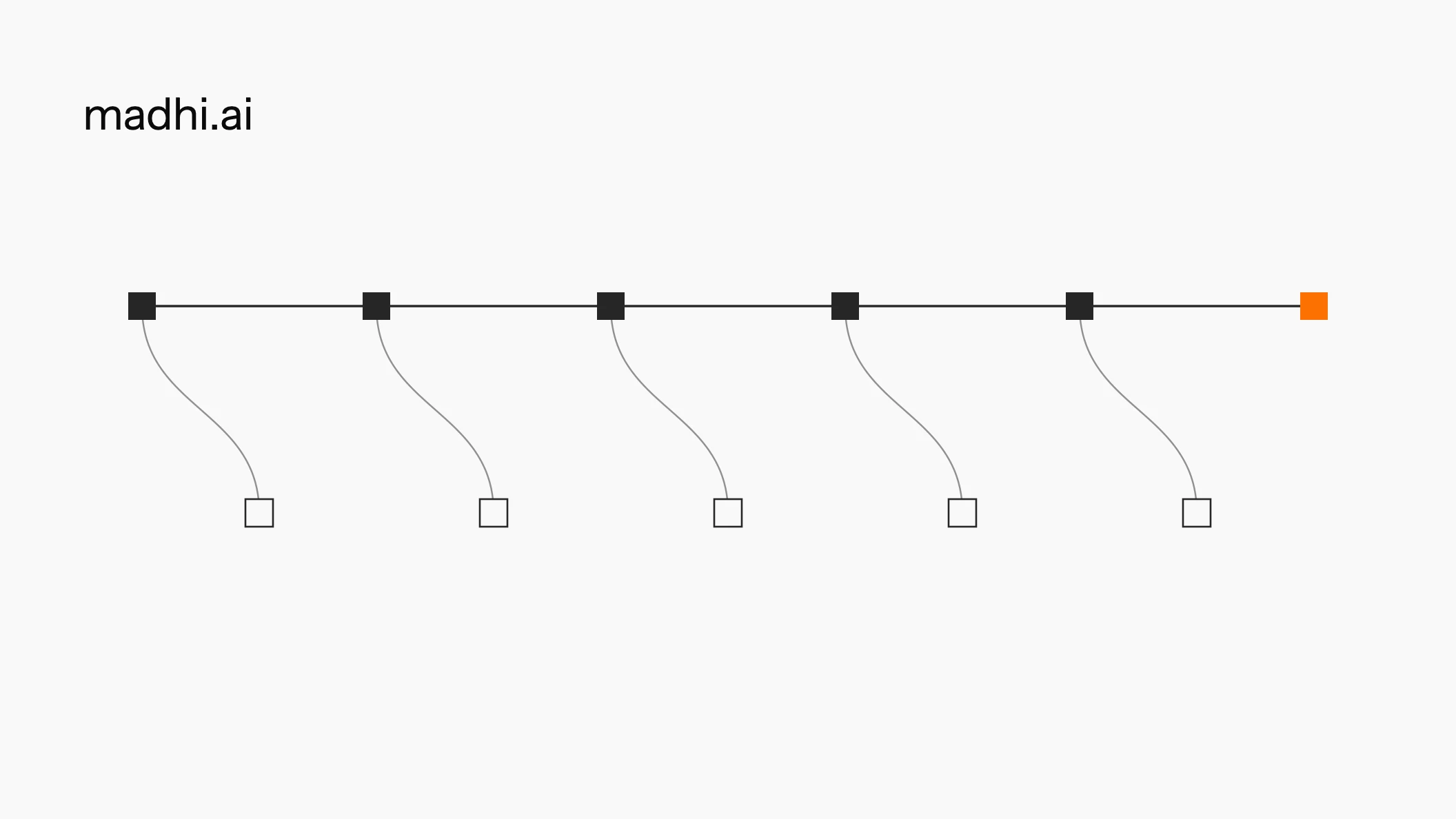 Same models, better margins: AI pricing for SaaS
