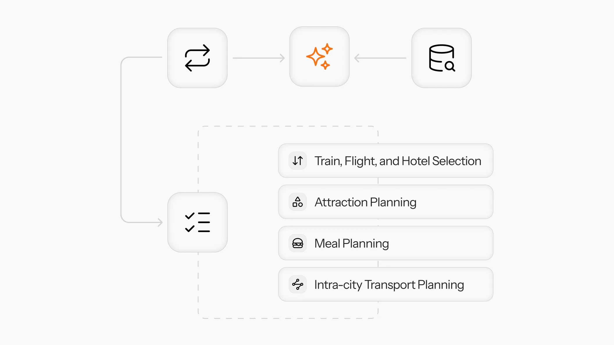 Improving long-horizon planning through harness engineering